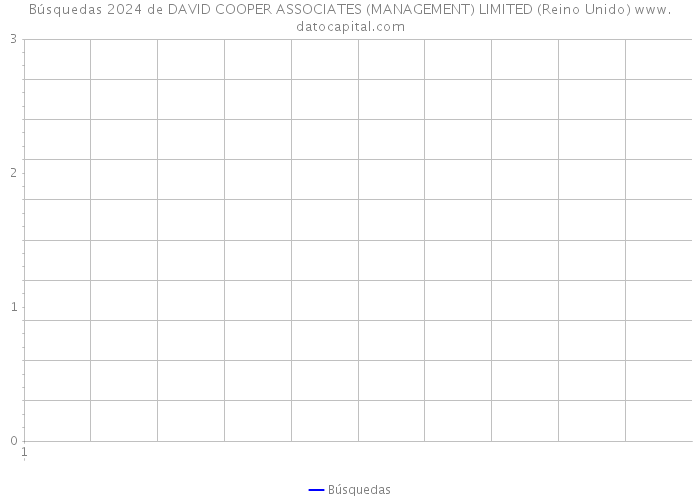 Búsquedas 2024 de DAVID COOPER ASSOCIATES (MANAGEMENT) LIMITED (Reino Unido) 