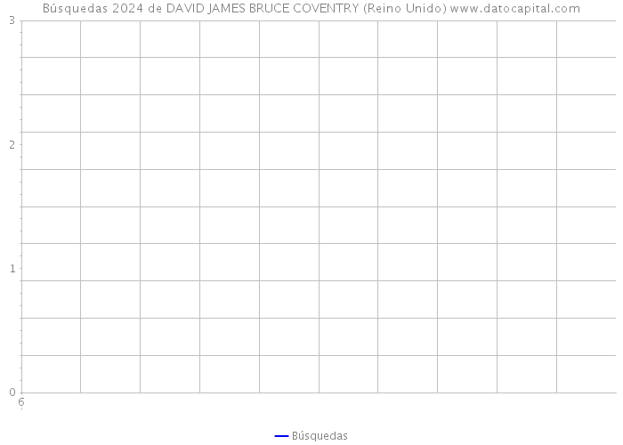 Búsquedas 2024 de DAVID JAMES BRUCE COVENTRY (Reino Unido) 