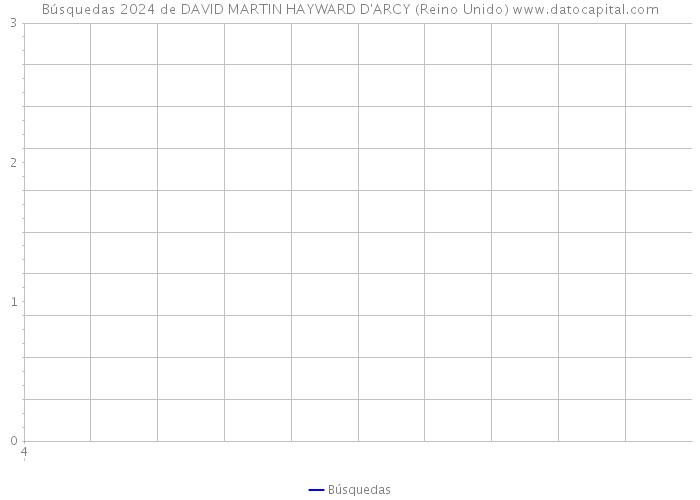 Búsquedas 2024 de DAVID MARTIN HAYWARD D'ARCY (Reino Unido) 