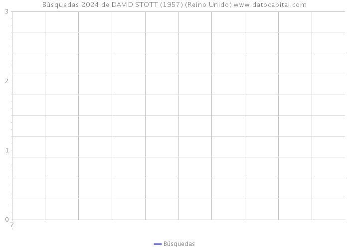 Búsquedas 2024 de DAVID STOTT (1957) (Reino Unido) 