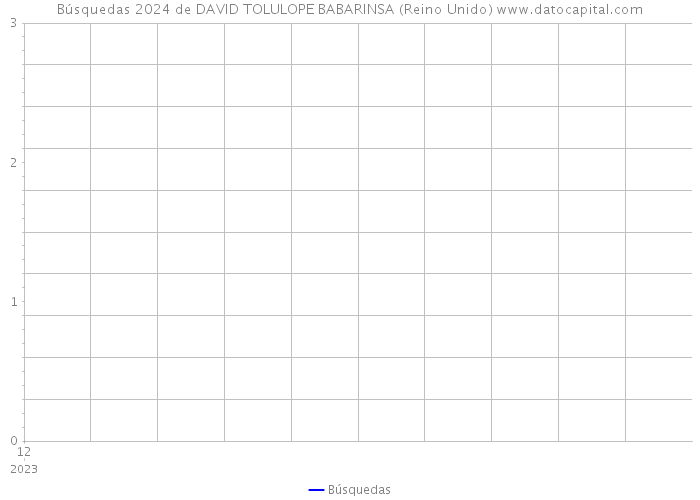 Búsquedas 2024 de DAVID TOLULOPE BABARINSA (Reino Unido) 