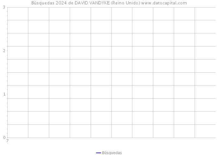 Búsquedas 2024 de DAVID VANDYKE (Reino Unido) 