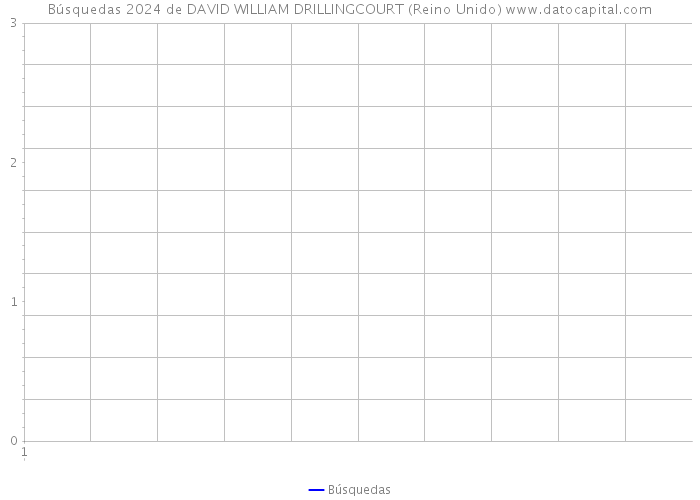 Búsquedas 2024 de DAVID WILLIAM DRILLINGCOURT (Reino Unido) 
