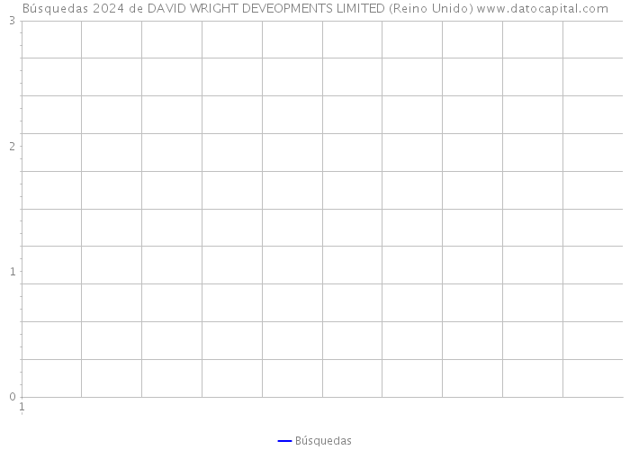 Búsquedas 2024 de DAVID WRIGHT DEVEOPMENTS LIMITED (Reino Unido) 