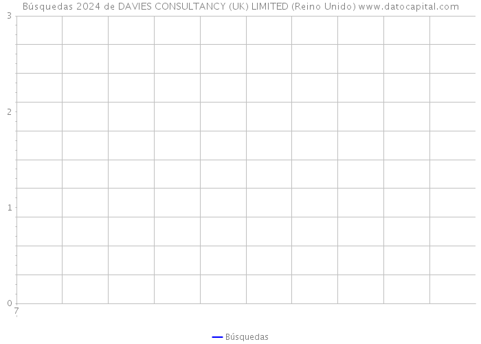 Búsquedas 2024 de DAVIES CONSULTANCY (UK) LIMITED (Reino Unido) 