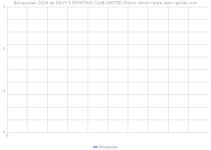 Búsquedas 2024 de DAVY'S SPORTING CLUB LIMITED (Reino Unido) 