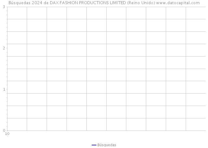 Búsquedas 2024 de DAX FASHION PRODUCTIONS LIMITED (Reino Unido) 