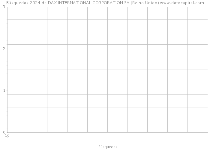 Búsquedas 2024 de DAX INTERNATIONAL CORPORATION SA (Reino Unido) 