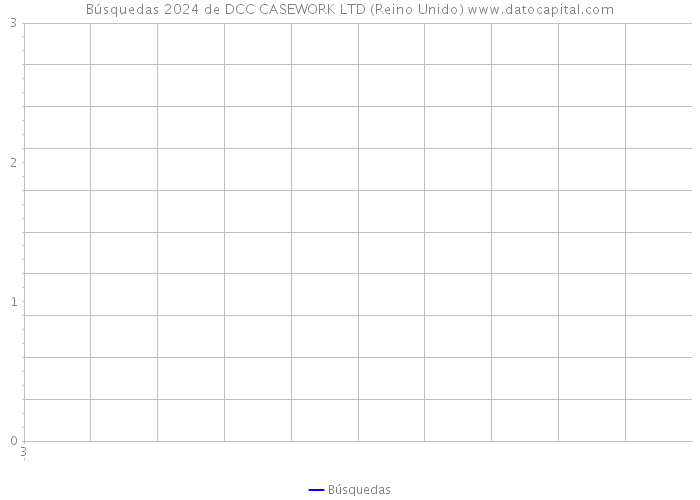 Búsquedas 2024 de DCC CASEWORK LTD (Reino Unido) 