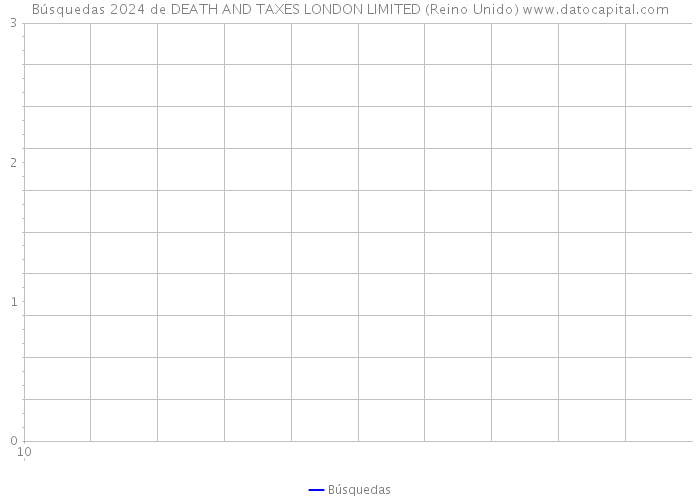 Búsquedas 2024 de DEATH AND TAXES LONDON LIMITED (Reino Unido) 