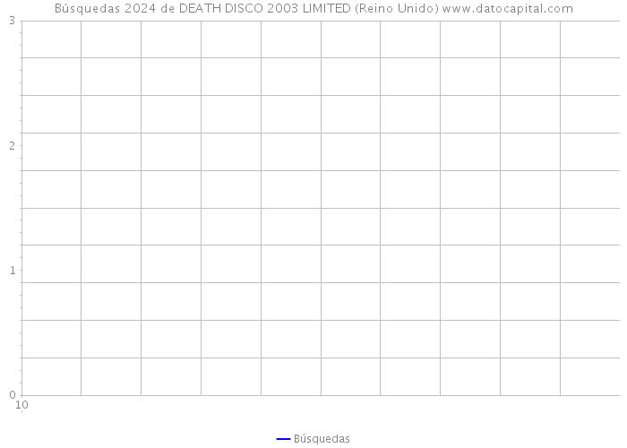 Búsquedas 2024 de DEATH DISCO 2003 LIMITED (Reino Unido) 