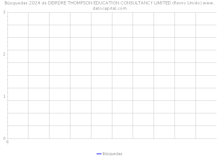 Búsquedas 2024 de DEIRDRE THOMPSON EDUCATION CONSULTANCY LIMITED (Reino Unido) 