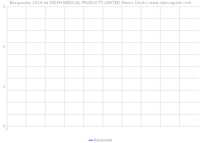 Búsquedas 2024 de DELPH MEDICAL PRODUCTS LIMITED (Reino Unido) 