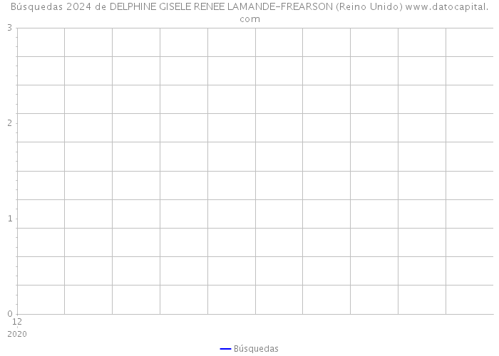 Búsquedas 2024 de DELPHINE GISELE RENEE LAMANDE-FREARSON (Reino Unido) 