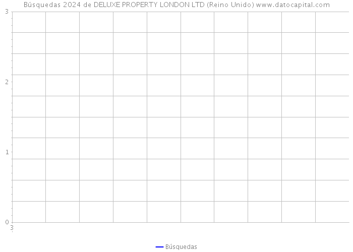 Búsquedas 2024 de DELUXE PROPERTY LONDON LTD (Reino Unido) 