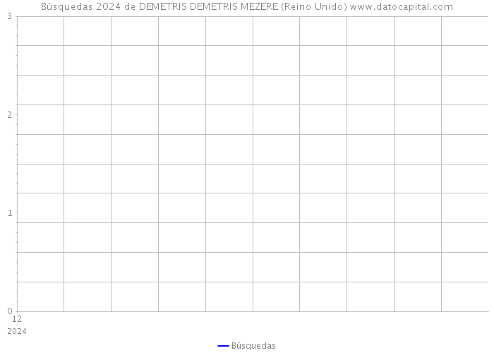 Búsquedas 2024 de DEMETRIS DEMETRIS MEZERE (Reino Unido) 