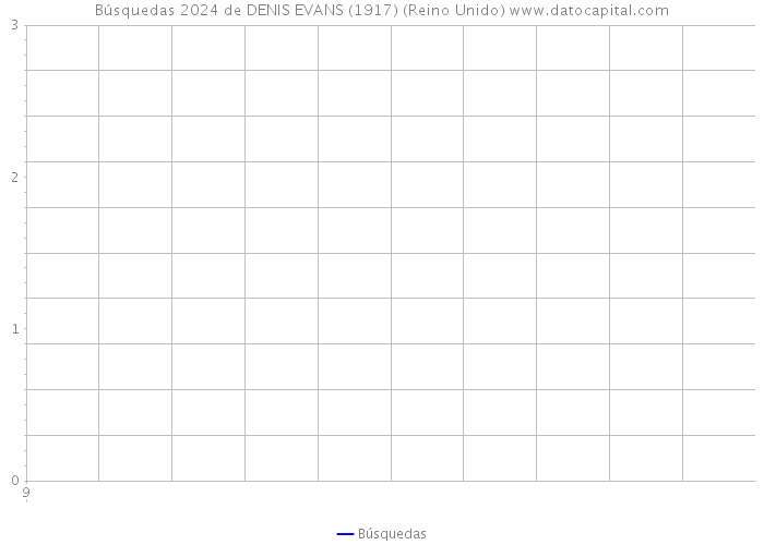 Búsquedas 2024 de DENIS EVANS (1917) (Reino Unido) 