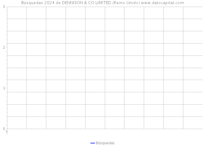 Búsquedas 2024 de DENNISON & CO LIMITED (Reino Unido) 