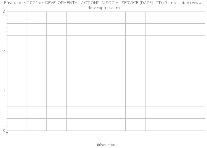 Búsquedas 2024 de DEVELOPMENTAL ACTIONS IN SOCIAL SERVICE (DASS) LTD (Reino Unido) 