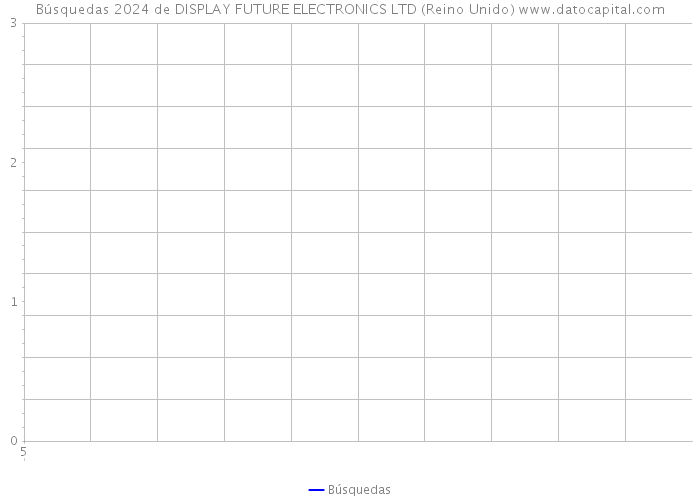 Búsquedas 2024 de DISPLAY FUTURE ELECTRONICS LTD (Reino Unido) 