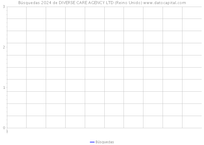 Búsquedas 2024 de DIVERSE CARE AGENCY LTD (Reino Unido) 