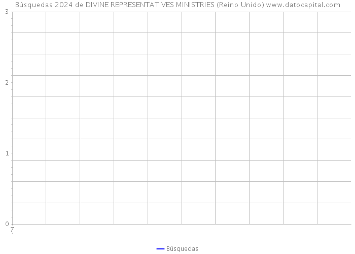 Búsquedas 2024 de DIVINE REPRESENTATIVES MINISTRIES (Reino Unido) 