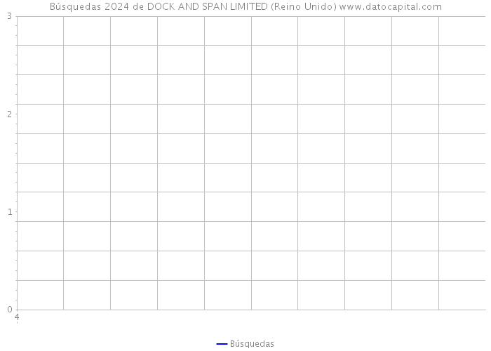 Búsquedas 2024 de DOCK AND SPAN LIMITED (Reino Unido) 