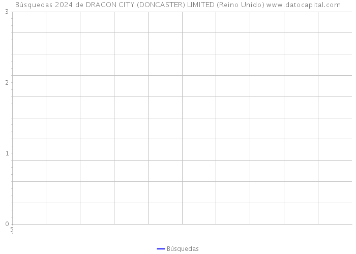 Búsquedas 2024 de DRAGON CITY (DONCASTER) LIMITED (Reino Unido) 