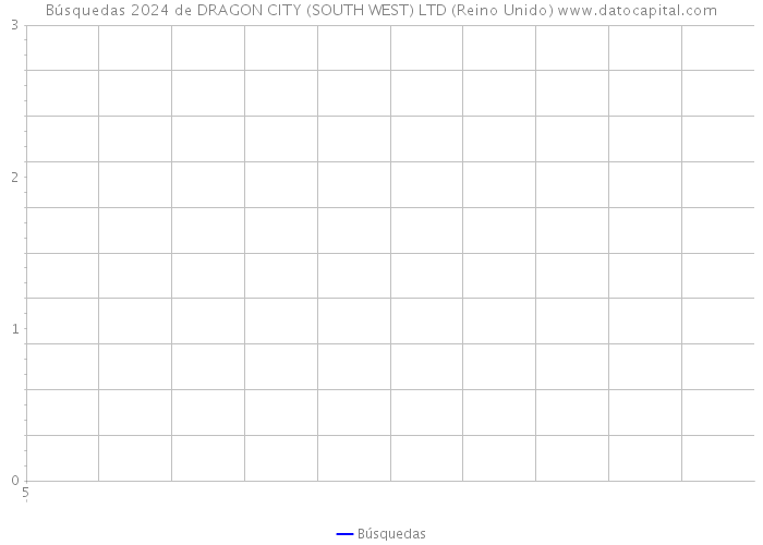 Búsquedas 2024 de DRAGON CITY (SOUTH WEST) LTD (Reino Unido) 