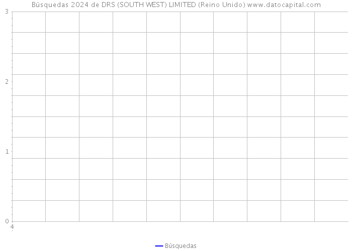 Búsquedas 2024 de DRS (SOUTH WEST) LIMITED (Reino Unido) 