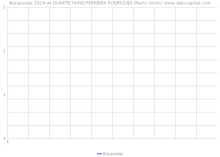 Búsquedas 2024 de DUARTE NUNO FERREIRA RODRIGUES (Reino Unido) 