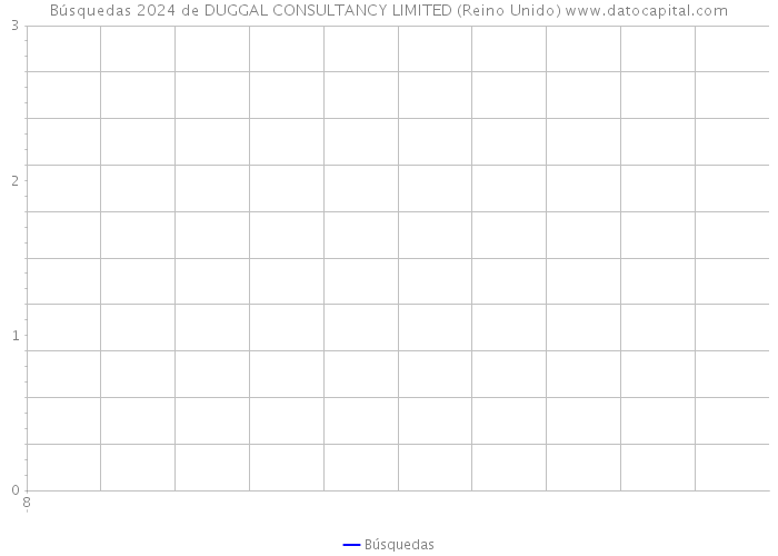 Búsquedas 2024 de DUGGAL CONSULTANCY LIMITED (Reino Unido) 