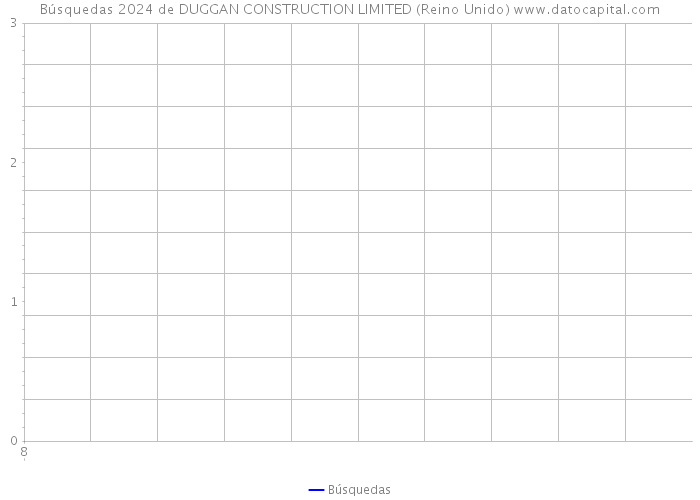 Búsquedas 2024 de DUGGAN CONSTRUCTION LIMITED (Reino Unido) 