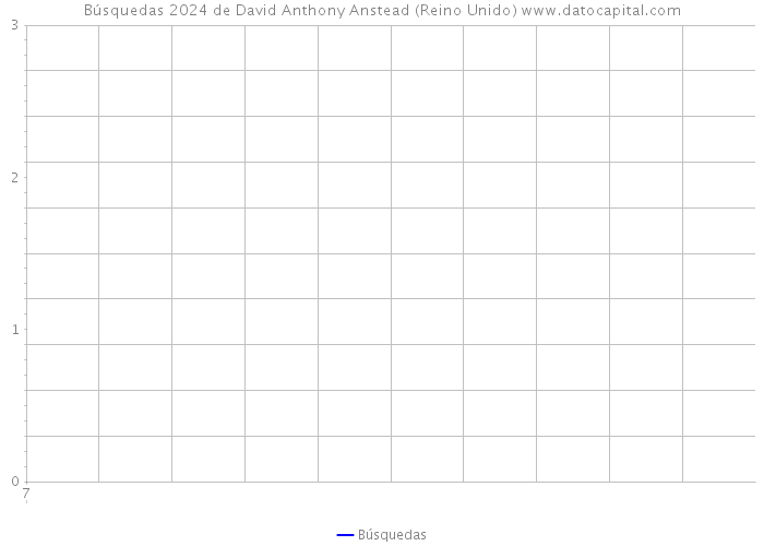 Búsquedas 2024 de David Anthony Anstead (Reino Unido) 