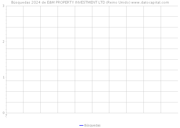 Búsquedas 2024 de E&M PROPERTY INVESTMENT LTD (Reino Unido) 