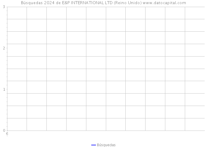 Búsquedas 2024 de E&P INTERNATIONAL LTD (Reino Unido) 