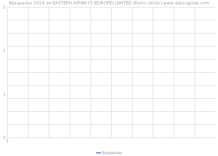 Búsquedas 2024 de EASTERN AIRWAYS (EUROPE) LIMITED (Reino Unido) 