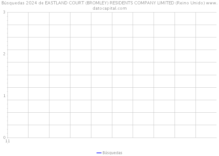 Búsquedas 2024 de EASTLAND COURT (BROMLEY) RESIDENTS COMPANY LIMITED (Reino Unido) 