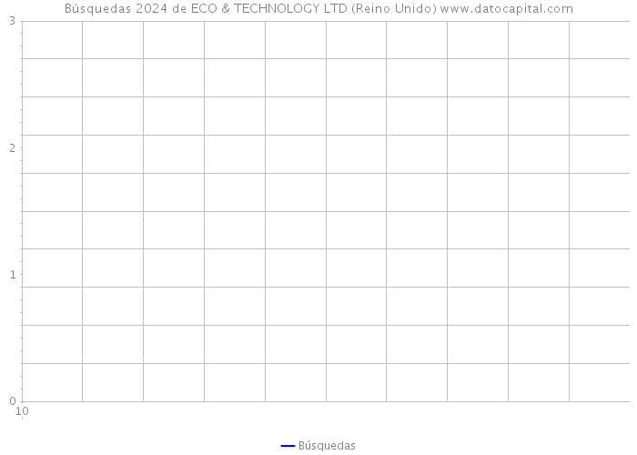 Búsquedas 2024 de ECO & TECHNOLOGY LTD (Reino Unido) 