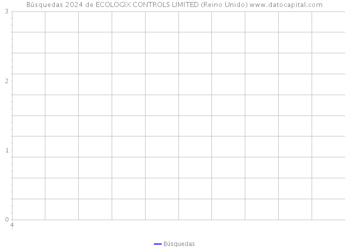 Búsquedas 2024 de ECOLOGIX CONTROLS LIMITED (Reino Unido) 