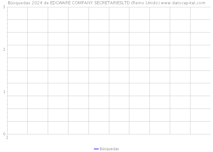 Búsquedas 2024 de EDGWARE COMPANY SECRETARIESLTD (Reino Unido) 