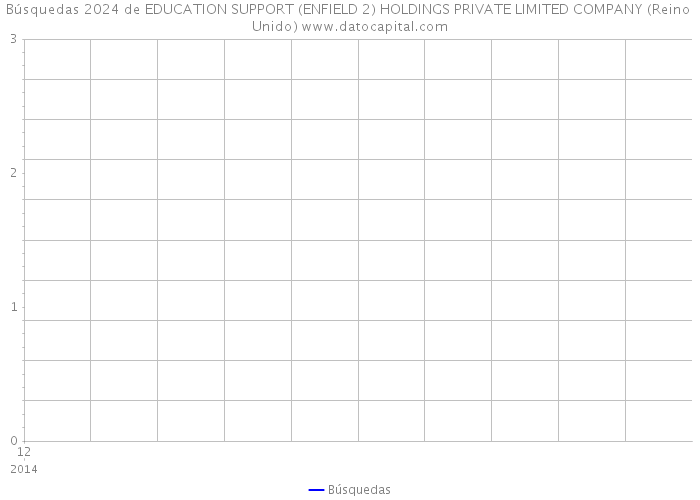 Búsquedas 2024 de EDUCATION SUPPORT (ENFIELD 2) HOLDINGS PRIVATE LIMITED COMPANY (Reino Unido) 