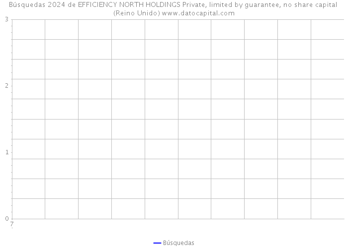 Búsquedas 2024 de EFFICIENCY NORTH HOLDINGS Private, limited by guarantee, no share capital (Reino Unido) 