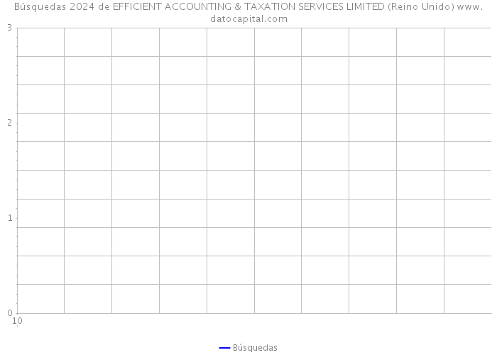 Búsquedas 2024 de EFFICIENT ACCOUNTING & TAXATION SERVICES LIMITED (Reino Unido) 