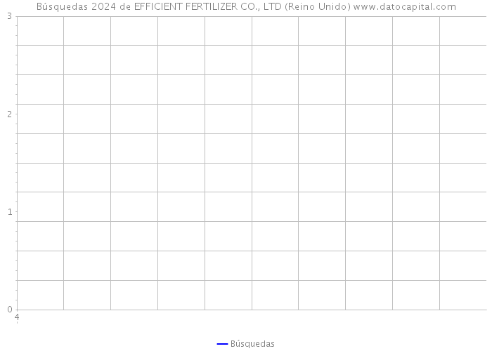 Búsquedas 2024 de EFFICIENT FERTILIZER CO., LTD (Reino Unido) 