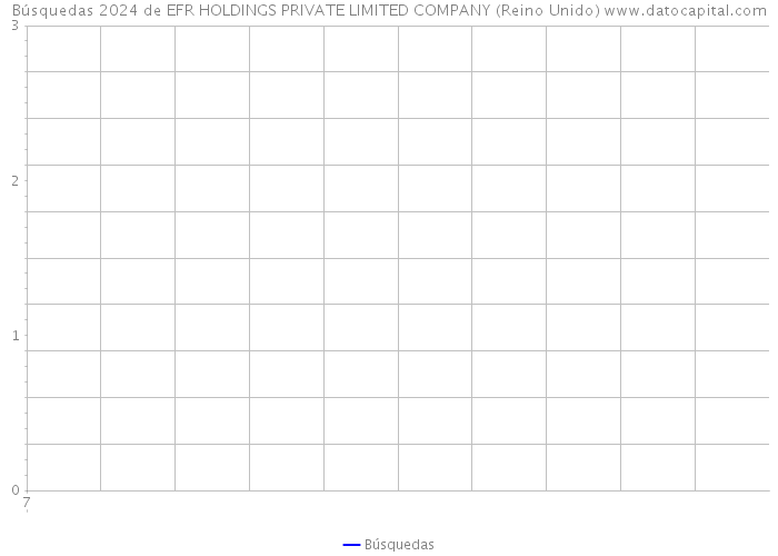 Búsquedas 2024 de EFR HOLDINGS PRIVATE LIMITED COMPANY (Reino Unido) 