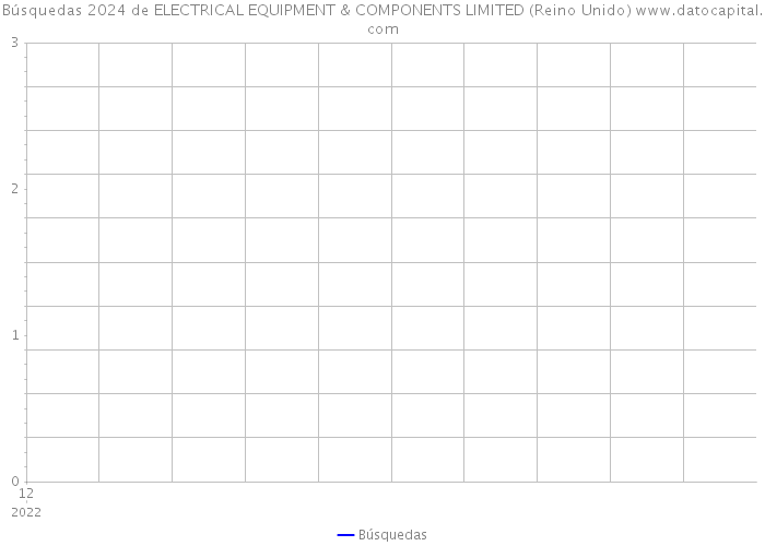 Búsquedas 2024 de ELECTRICAL EQUIPMENT & COMPONENTS LIMITED (Reino Unido) 