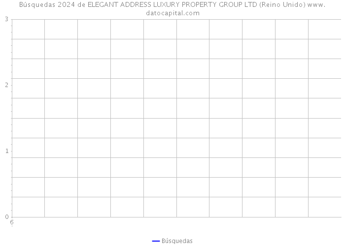 Búsquedas 2024 de ELEGANT ADDRESS LUXURY PROPERTY GROUP LTD (Reino Unido) 