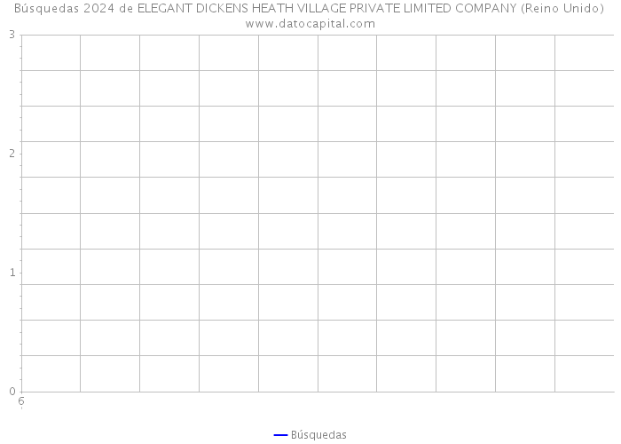 Búsquedas 2024 de ELEGANT DICKENS HEATH VILLAGE PRIVATE LIMITED COMPANY (Reino Unido) 