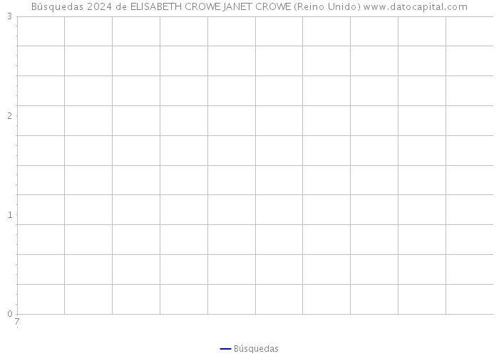 Búsquedas 2024 de ELISABETH CROWE JANET CROWE (Reino Unido) 